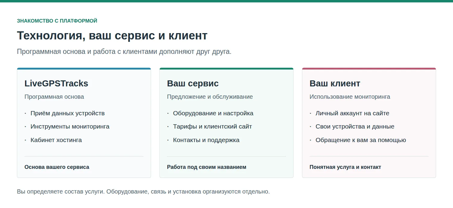Роли LiveGPSTracks, владельца сервиса мониторинга и клиента: программная основа, обслуживание и использование