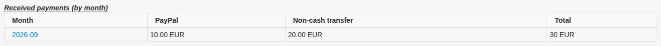 Demonstration September receipts: 20 EUR by bank transfer and 10 EUR through PayPal